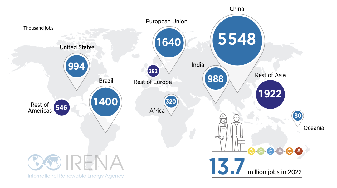 Figure 2 - Global hotspots of renewable energy jobs (Source: IRENA and ILO, 2023)