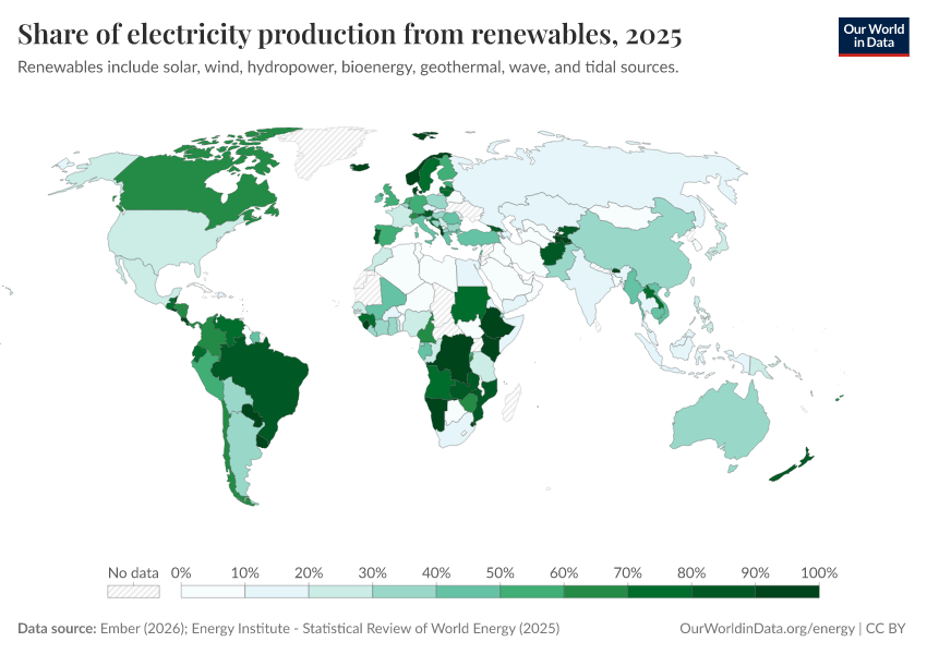 Share of electricity from renewables by country